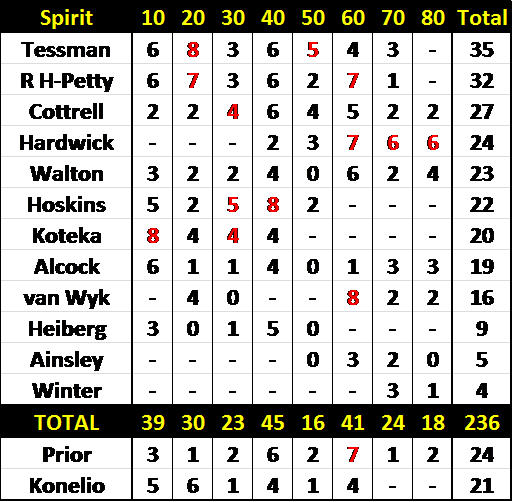 Name:  Spirit 10.png
Views: 1635
Size:  27.8 KB