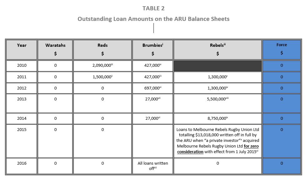 Name:  Table 2.JPG
Views: 4460
Size:  80.6 KB