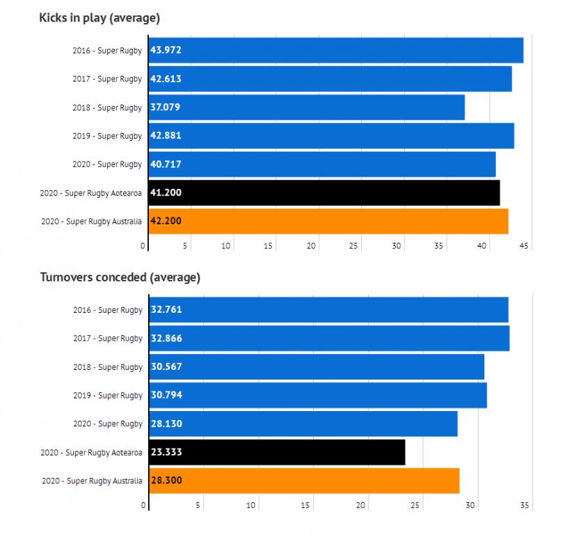 Name:  2020 SRAu Rds1-5 stats2.jpg
Views: 933
Size:  60.6 KB