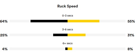 Name:  Ruck Speed.jpg
Views: 395
Size:  10.9 KB