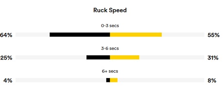 Name:  Ruck Speed.jpg
Views: 1314
Size:  10.9 KB