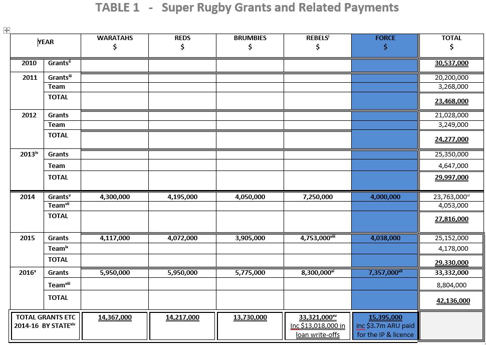 Name:  Table 1.JPG
Views: 6705
Size:  126.9 KB