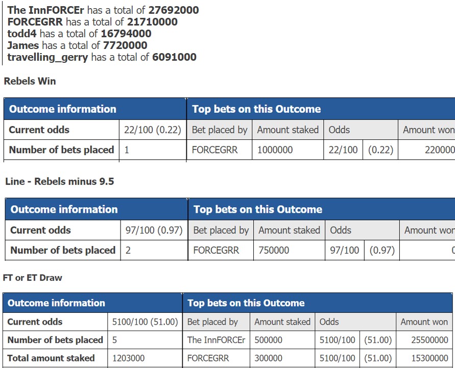 Name:  Spartan Betting Annotation 2020-08-11 150445.jpg
Views: 483
Size:  154.6 KB