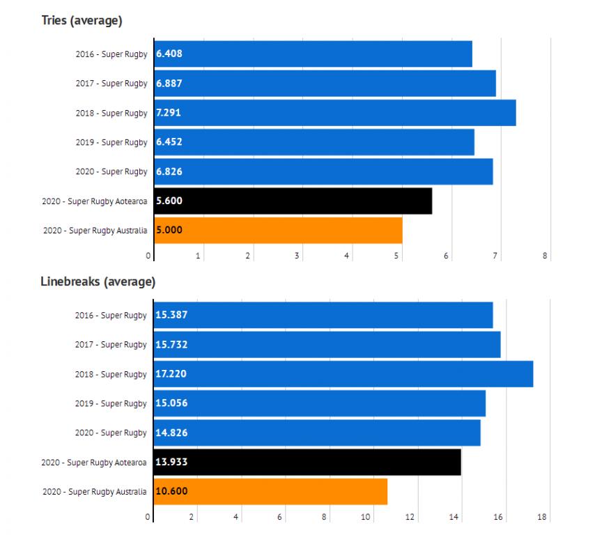 Name:  2020 SRAu Rds1-5 stats1b.jpg
Views: 611
Size:  57.8 KB